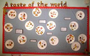 Sustainability display board