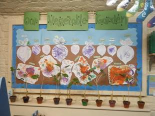 Sustainability display board
