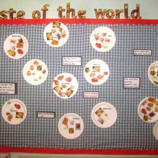 Sustainability display board