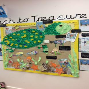 Sustainability display board