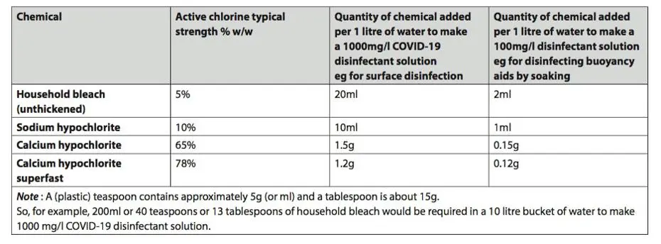 PWTAG Table