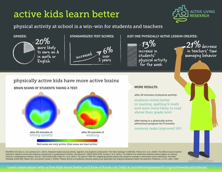 active kids