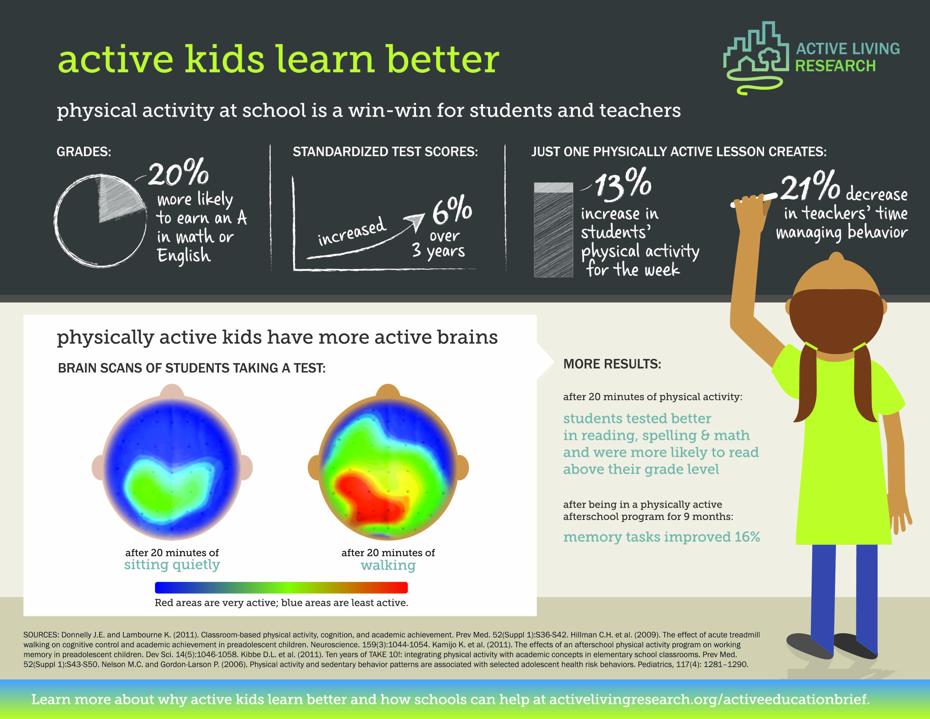 active kids