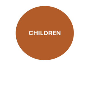 Children
