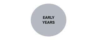 Early Years