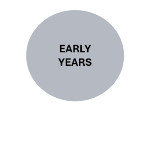 Early Years