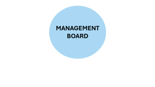Virtual School Management Board