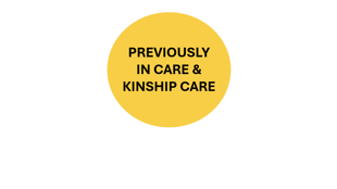 Children Previously in Care and Living in Kinship Care