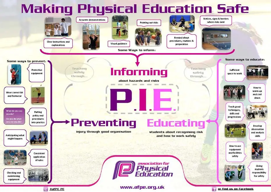 PIE