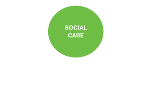 Social Care