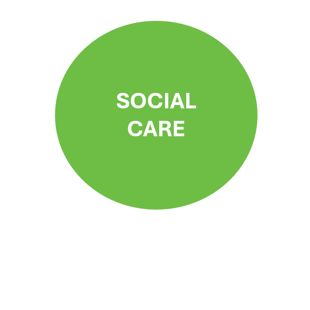 Social Care