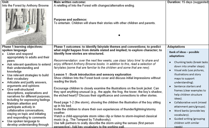 Year 4 Exemplified Unit Plan - Into the Forest